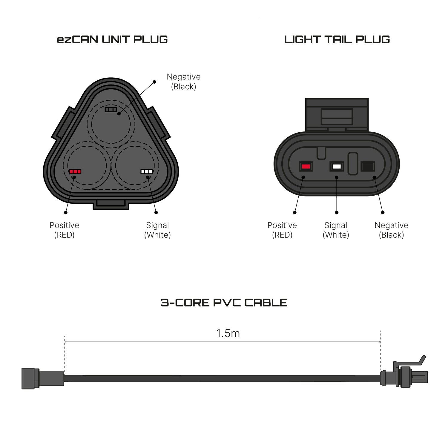 EZcan to Super Seal Connector Extension